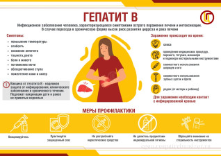 Вакцинация против гепатита В