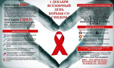 Что такое ВИЧ-инфекция и что такое СПИД?