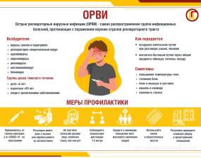 Респираторные инфекции весной